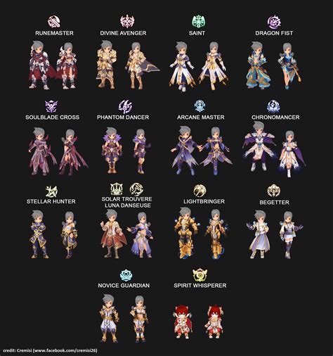 ragnarok 4th job skill simulator|divine.